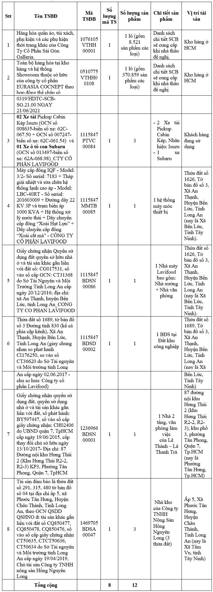 Danh sách tài sản của bà Trương Mỹ Lan được SCB đưa ra đấu giá trong đợt đầu