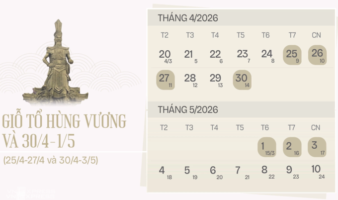 Hai kỳ nghỉ lễ trong tháng Tư cách nhau hai ngày làm việc bình thường 28-29/4. Đồ họa: Tạ Lư