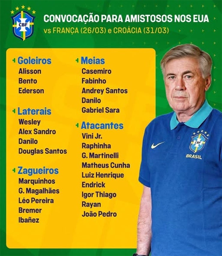 Neymar tiếp tục bị "hắt hủi" ở ĐT Brazil, cơ hội dự World Cup 2026 ra sao? - 2