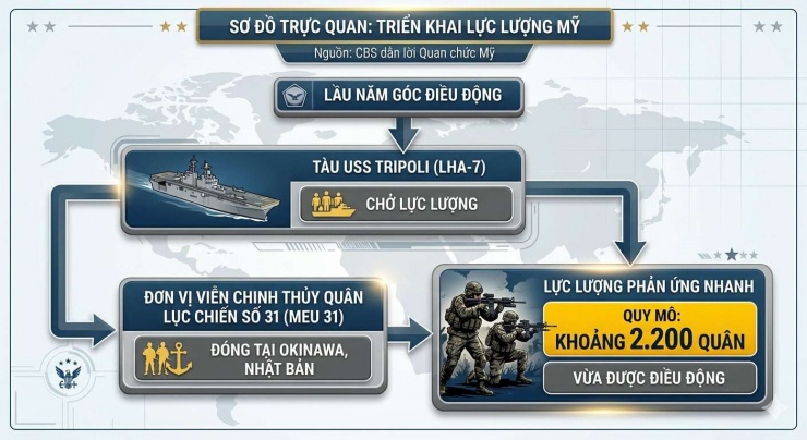 Thuỷ quân lục chiến Hoa Kỳ - “Chó quỷ” áp sát Trung Đông: Lực lượng 2.200 quân mang theo sức mạnh gì? - 3