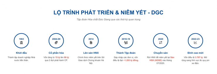 Bố con Chủ tịch Đào Hữu Huyền bị bắt: Sự trả giá của cơ cấu quyền lực tập trung tại đế chế nghìn tỷ Đức Giang - 1