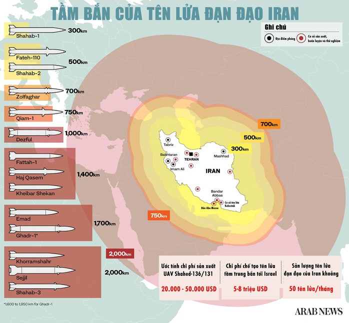 Đồ họa: Nguồn: Arab News - Việt hóa: Thanh Long