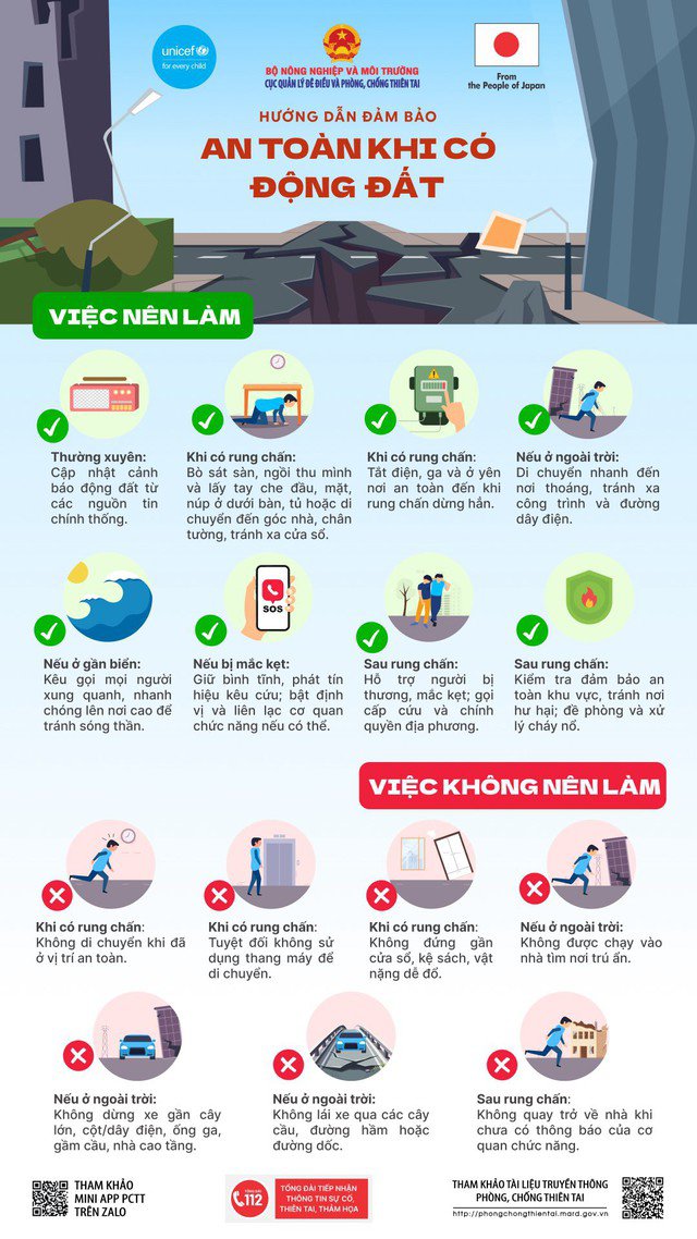 Ứng phó an toàn khi có động đất.
