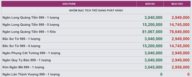 Bảng giá bạc hôm nay của hệ thống Ancarat tại nhịp đều chỉnh hơn 10h.