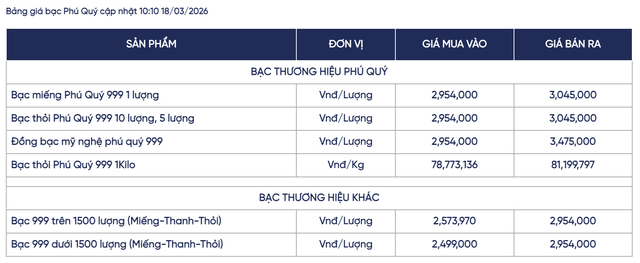 Bảng giá bạc hôm nay của hệ thống Phú Quý tại nhịp đều chỉnh hơn 10h.