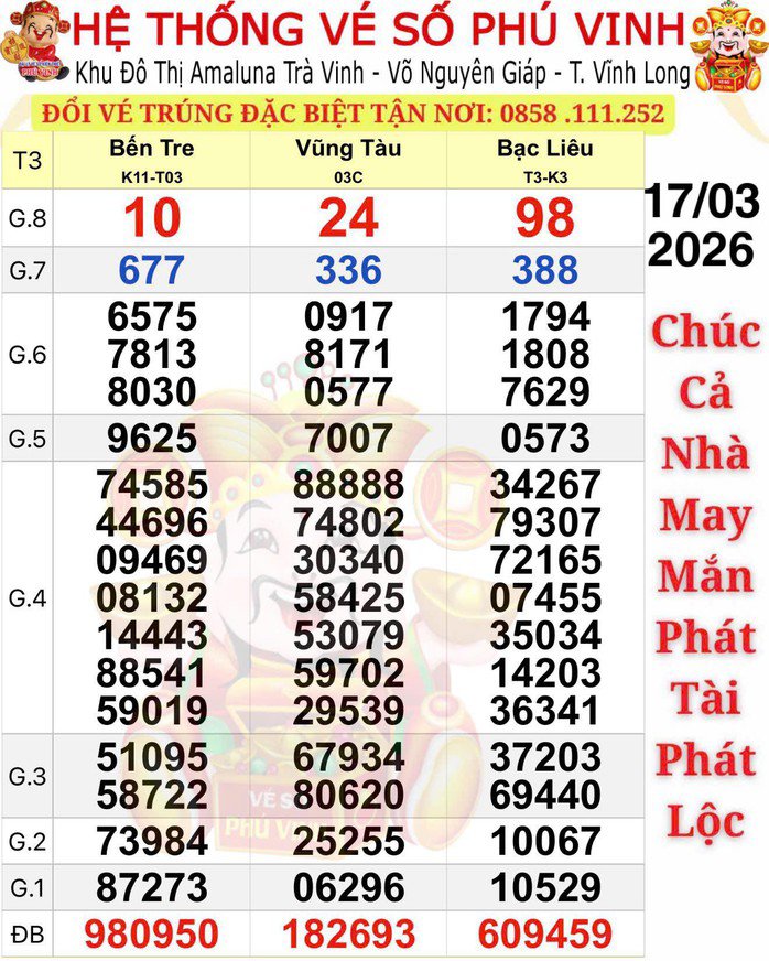 kết quả xổ số miền Nam ngày 17-3. Ảnh: ĐLVS Phú Vinh