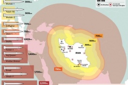 Loạt vũ khí "khủng" làm rung chuyển Trung Đông: "Bùa hộ mạng" của Iran