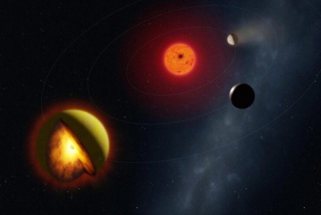 Phát hiện lớp hành tinh chưa từng được biết đến trong vũ trụ