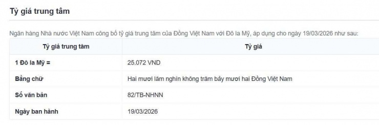 Tỷ giá trung tâm công bố ngày 19/3. Nguồn: sbv.