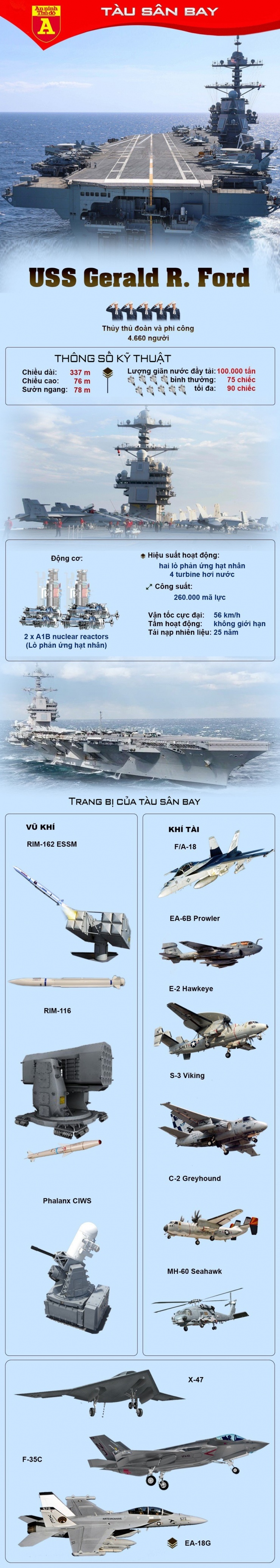 Vì sao Mỹ triệt thoái tàu sân bay mạnh nhất của mình rời khỏi Trung Đông giữa lúc chiến sự leo thang? - 4