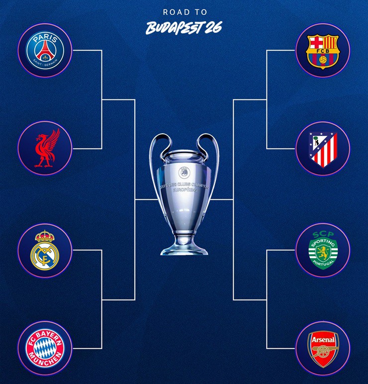 Các cặp đấu&nbsp;tứ kết Champions League