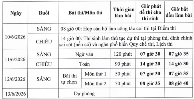 Bộ Giáo dục chốt lịch thi tốt nghiệp THPT 2026 - 1