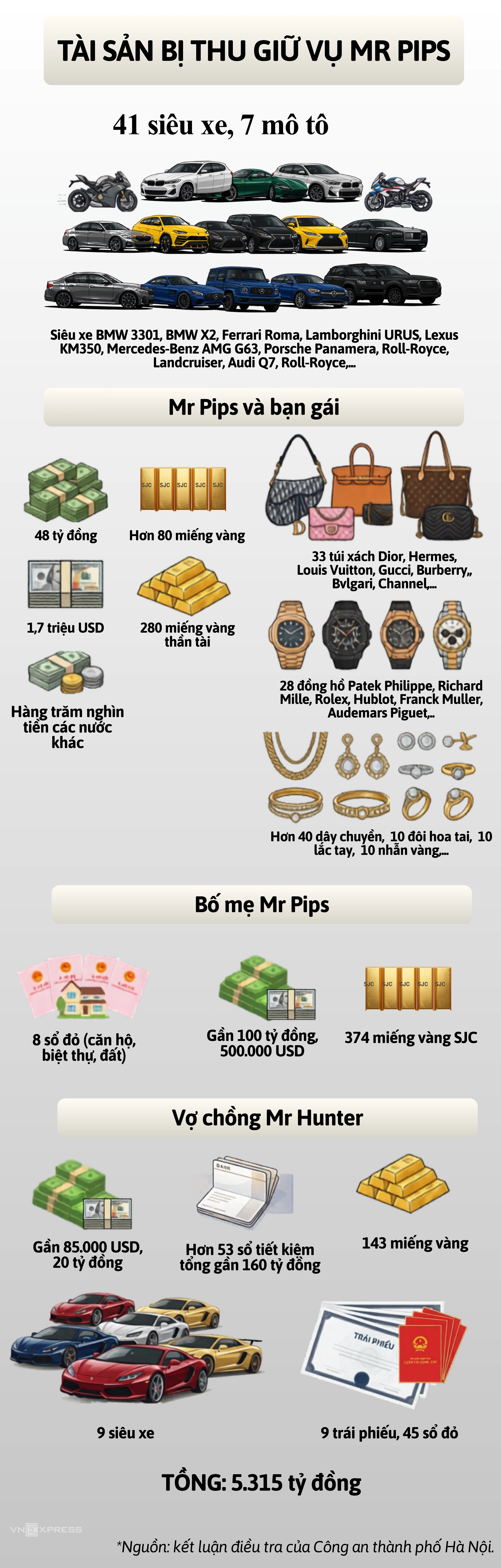 Số tài sản khủng bị thu giữ. Đồ họa:&nbsp;Phạm Dự