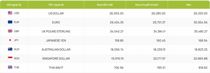 Tỷ giá USD hôm nay 20/3: Giá bán USD tự do bật tăng lên mốc 27.750 đồng/USD - 4