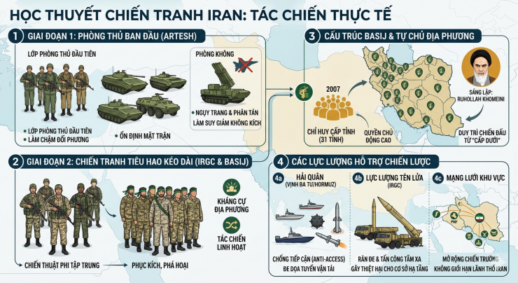Infographic: AI/Dân Việt