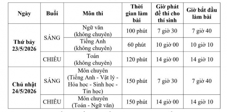 Lịch thi lớp 10 của Trường Phổ thông Năng khiếu