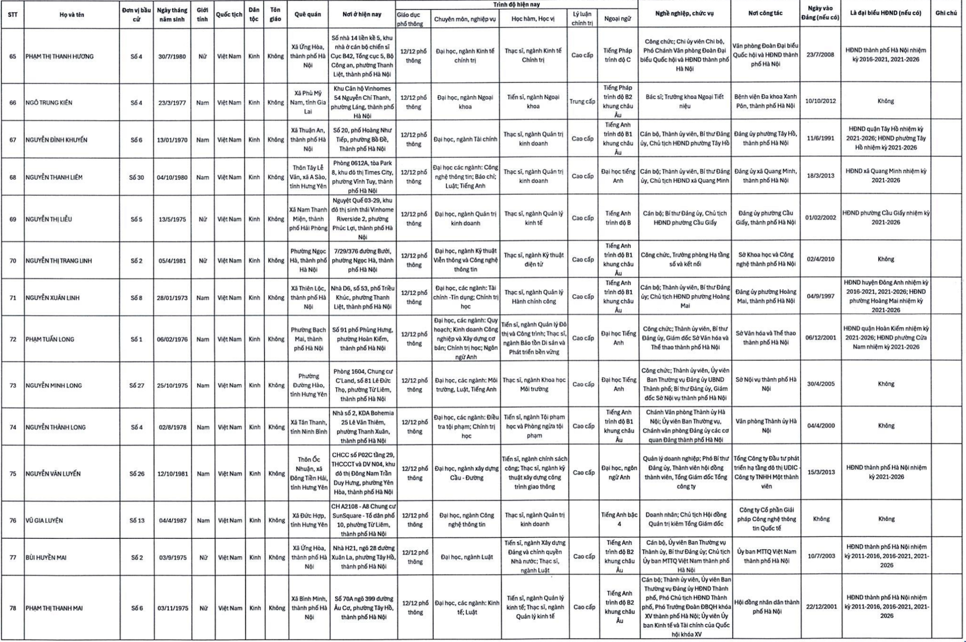 Con trai bầu Hiển cùng nhiều doanh nhân trúng cử đại biểu HĐND TP Hà Nội - 8