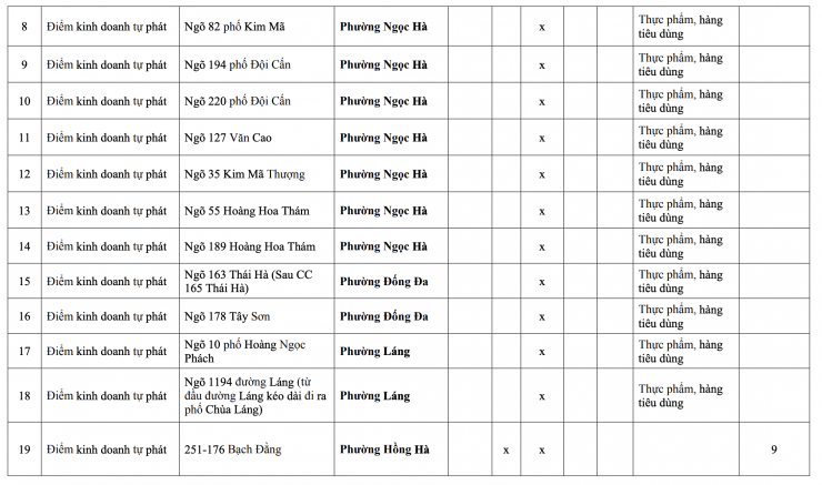 118 chợ này ở Hà Nội buộc phải giải tỏa trước ngày 30/6/2026 - 2