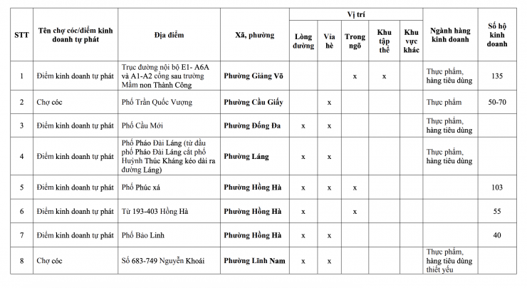 118 chợ này ở Hà Nội buộc phải giải tỏa trước ngày 30/6/2026 - 1