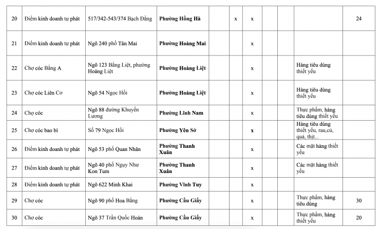 118 chợ này ở Hà Nội buộc phải giải tỏa trước ngày 30/6/2026 - 3