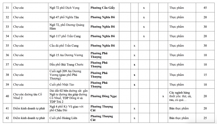 118 chợ này ở Hà Nội buộc phải giải tỏa trước ngày 30/6/2026 - 4