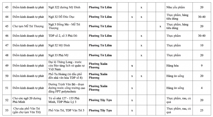 118 chợ này ở Hà Nội buộc phải giải tỏa trước ngày 30/6/2026 - 5