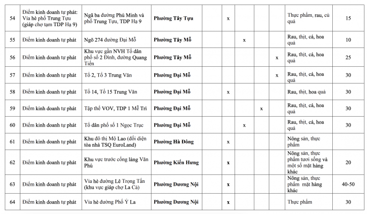 118 chợ này ở Hà Nội buộc phải giải tỏa trước ngày 30/6/2026 - 6