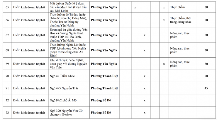 118 chợ này ở Hà Nội buộc phải giải tỏa trước ngày 30/6/2026 - 7