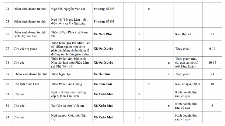 118 chợ này ở Hà Nội buộc phải giải tỏa trước ngày 30/6/2026 - 8