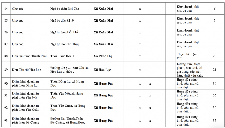 118 chợ này ở Hà Nội buộc phải giải tỏa trước ngày 30/6/2026 - 9