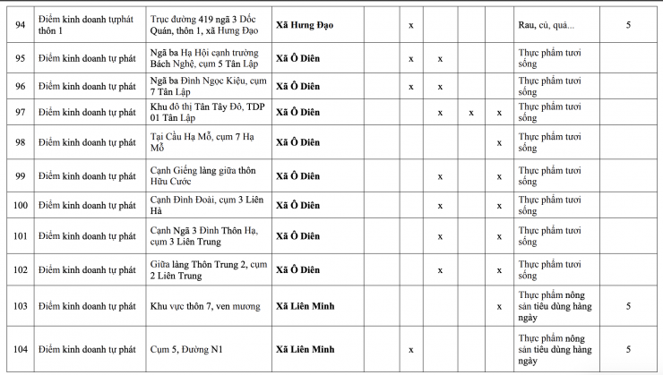 118 chợ này ở Hà Nội buộc phải giải tỏa trước ngày 30/6/2026 - 10