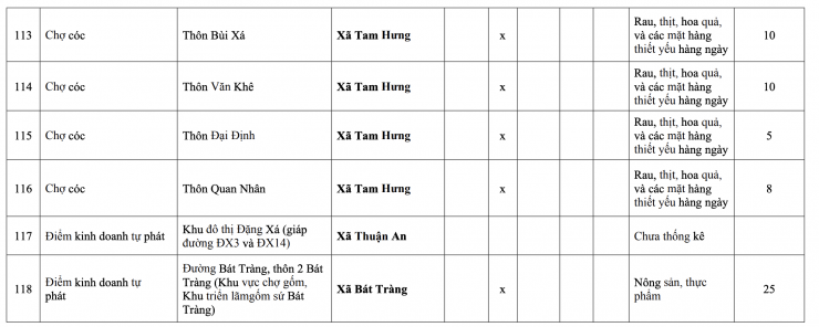118 chợ này ở Hà Nội buộc phải giải tỏa trước ngày 30/6/2026 - 12