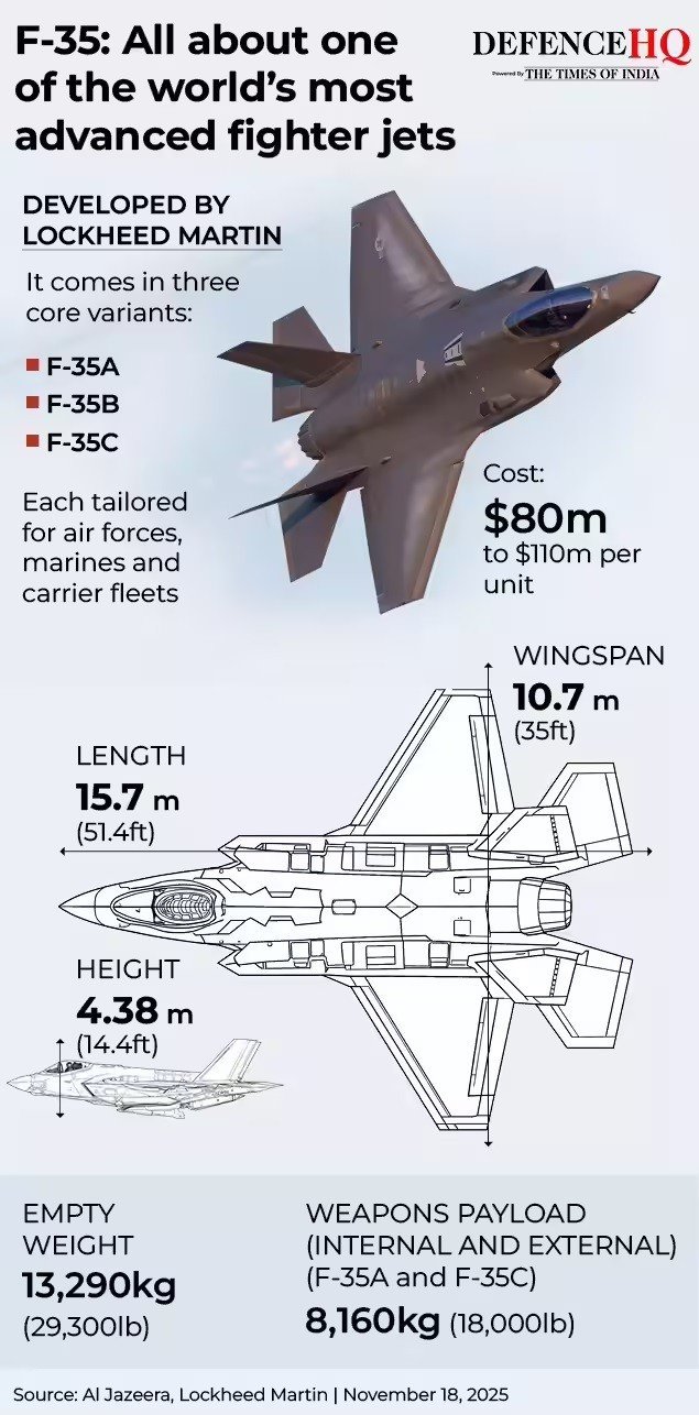 Mỗi chiếc F-35 có chi phí sản xuất từ 80-110 triệu USD. Đồ họa: Al Jazeera.