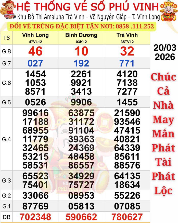 Kết quả xổ số miền Nam ngày 20-3. Ảnh: ĐLVS Phú Vinh