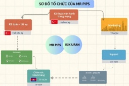 'Đế chế lừa đảo' quây kín nạn nhân của Mr Pips