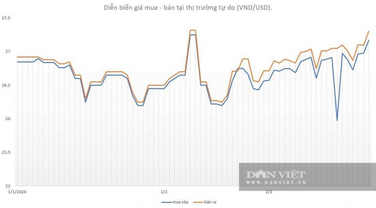 Biểu đồ: Linh Anh t/h.