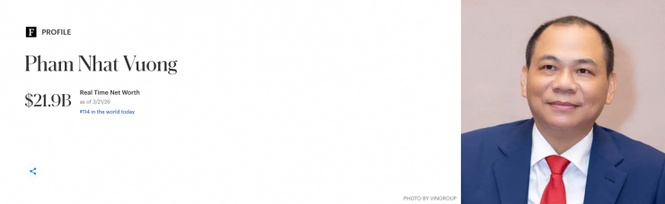 Tài sản tỷ phú Phạm Nhật Vượng cập nhật theo thời gian thực trên Forbes.