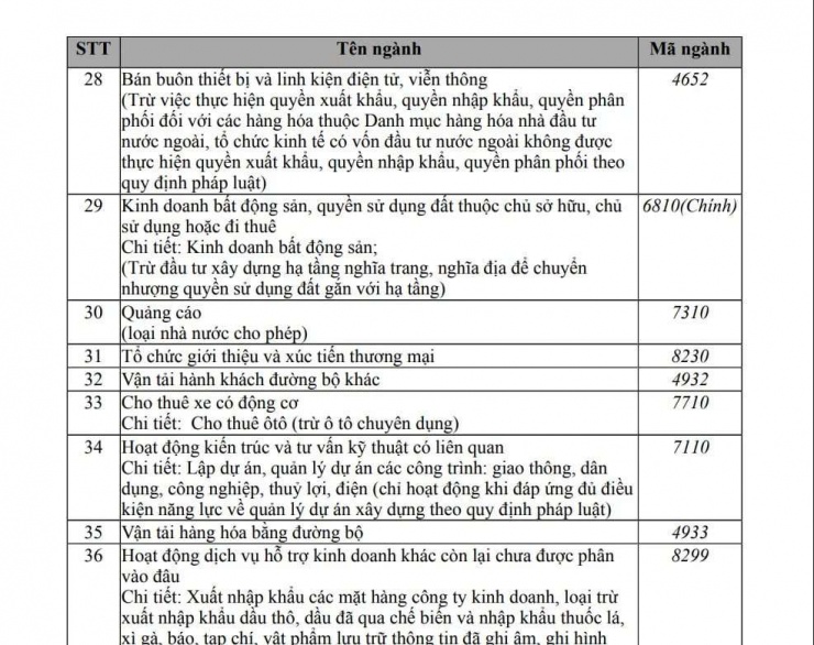 Trích công bố thông tin của FLC ngày 17/12/2025.