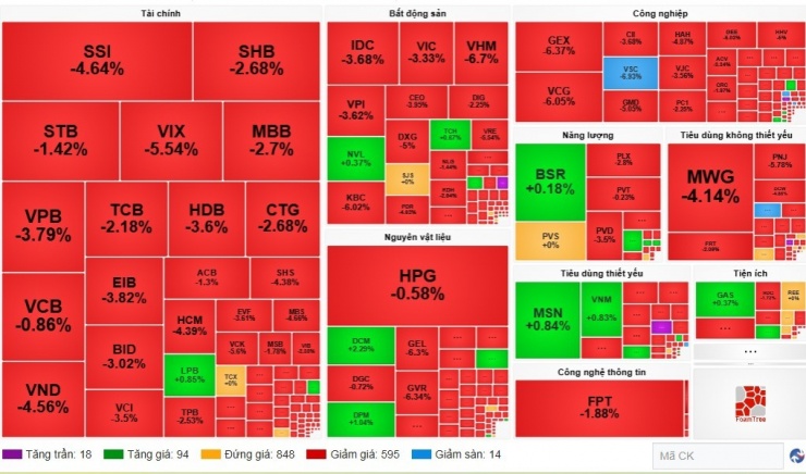 Sắc đỏ phủ khắp bảng điện tử