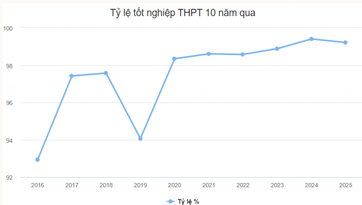 'Bệnh thành tích' trong giáo dục: Những con số đẹp và khoảng trống đáng lo - 1