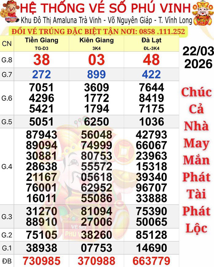 Kết quả xổ số miền Nam chiều 22-3. Ảnh: ĐLVS Phú Vinh