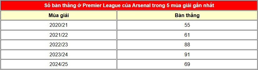 Arsenal như đội quân robot đá bóng: Arteta và con đường đối lập với Guardiola - 10