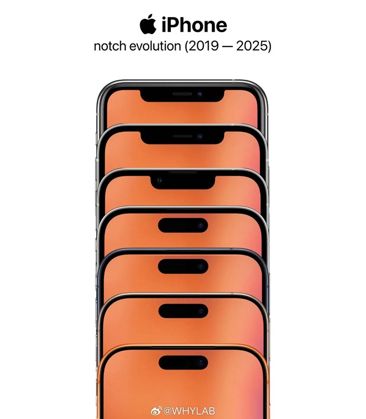 Các biến thể khác nhau của "tai thỏ" trên iPhone qua các thế hệ.