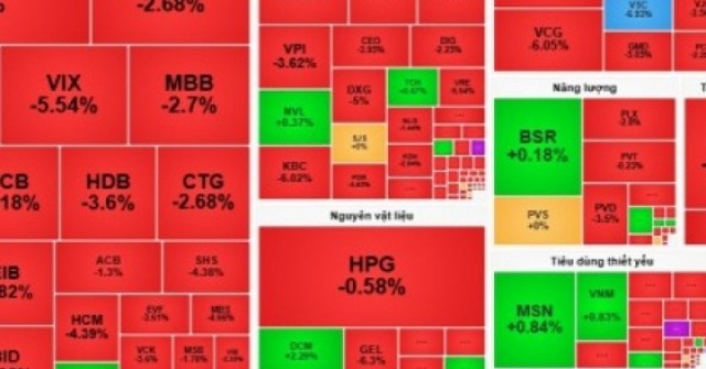 Áp lực bán ồ ạt, chứng khoán Việt Nam mở tuần bằng cú rơi mạnh