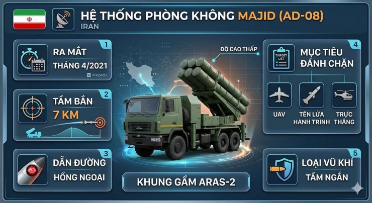 Hệ thống phòng không Iran xuyên thủng “lá chắn bất khả xâm phạm” F-35, được mệnh danh "lưới lửa vô hình" - 2