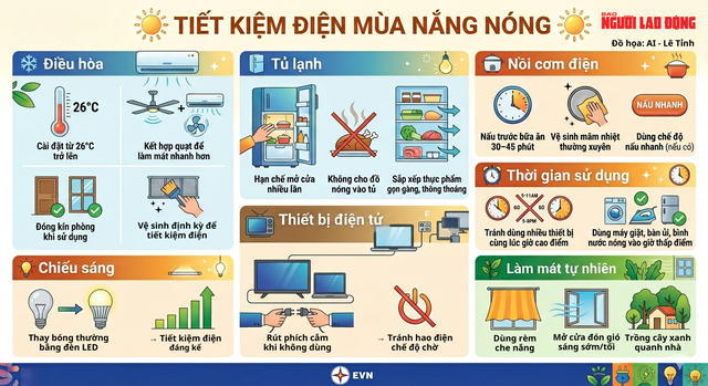 Những cách tiết kiệm điện mùa nắng nóng