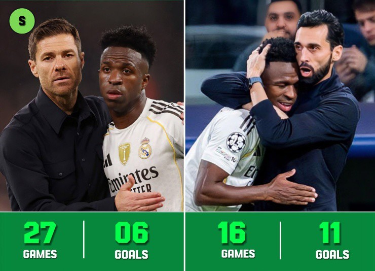 Trái ngược Xabi Alonso, Arbeloa là HLV phù hợp giúp Vinicius tỏa sáng