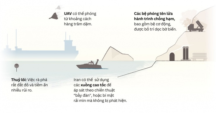 Iran đang chặn 'yết hầu dầu mỏ' Hormuz bằng cách nào? - 2