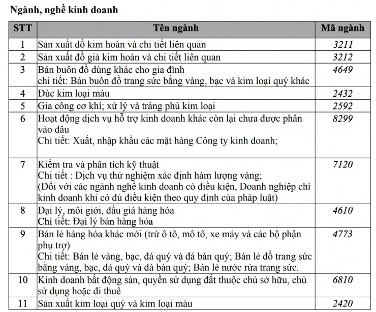 Thông tin ngành kinh doanh mới của Bảo Tín Minh Châu về bất động sản.