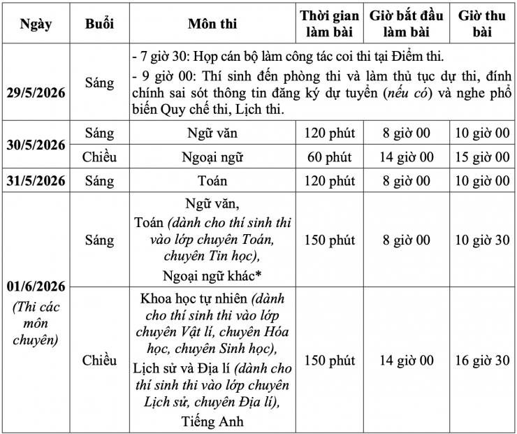 Đối với thí sinh đăng ký vào lớp chuyên, kỳ thi các môn chuyên được tổ chức vào ngày 1/6/2026, thời gian làm bài mỗi môn là 150 phút.
